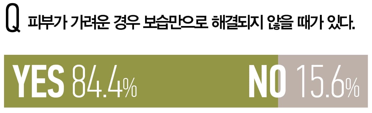 피부가 가려운 경우 보습만으로 해결되지 않을 때가 있다.